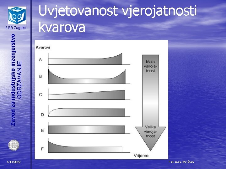 Zavod za industrijsko inženjerstvo ODRŽAVANJE FSB Zagreb 1/13/2022 Uvjetovanost vjerojatnosti kvarova Prof. dr. sc.