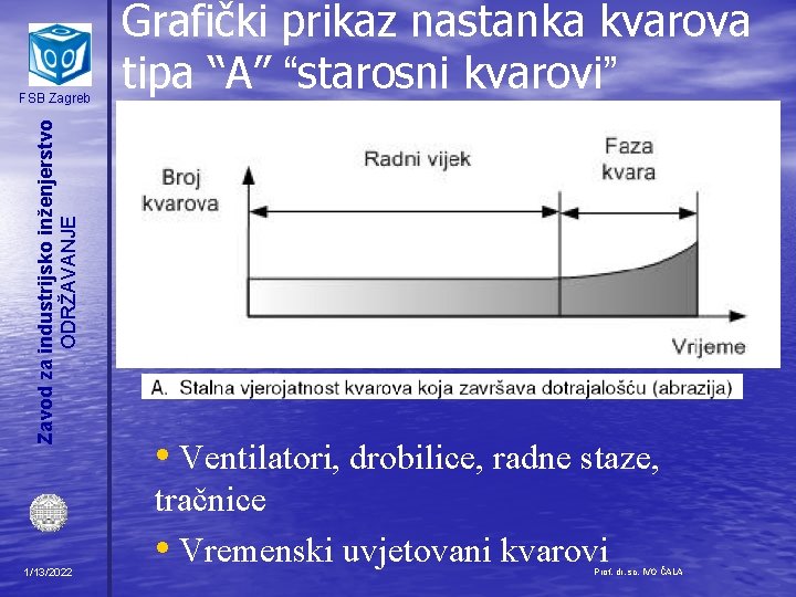 Zavod za industrijsko inženjerstvo ODRŽAVANJE FSB Zagreb 1/13/2022 Grafički prikaz nastanka kvarova tipa “A”