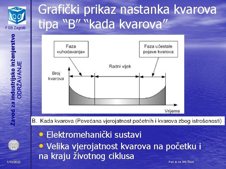 Zavod za industrijsko inženjerstvo ODRŽAVANJE FSB Zagreb Grafički prikaz nastanka kvarova tipa “B” “kada