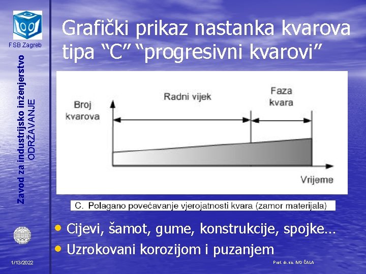 Zavod za industrijsko inženjerstvo ODRŽAVANJE FSB Zagreb Grafički prikaz nastanka kvarova tipa “C” “progresivni