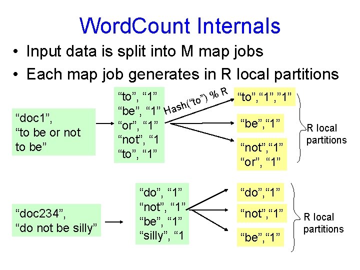 Word. Count Internals • Input data is split into M map jobs • Each