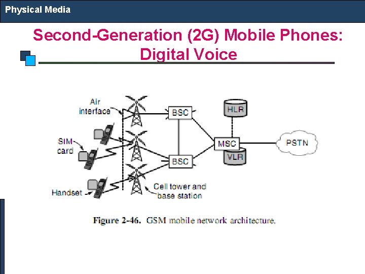 Physical Media Second-Generation (2 G) Mobile Phones: Digital Voice 