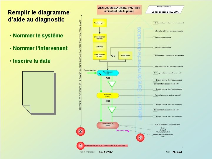 Remplir le diagramme d’aide au diagnostic Conditionneuse RAVOUX • Nommer le système • Nommer