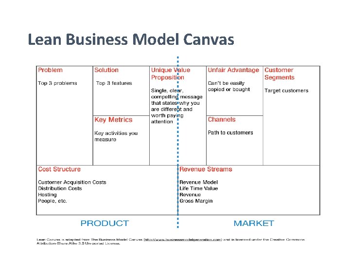 Lean Business Model Canvas 