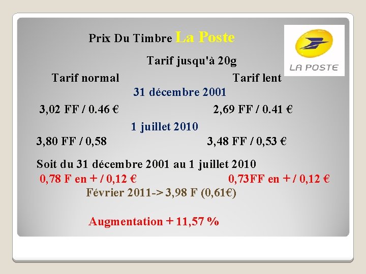 Prix Du Timbre La Poste Tarif jusqu'à 20 g Tarif normal Tarif lent 31