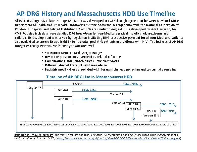 AP-DRG History and Massachusetts HDD Use Timeline All Patients Diagnosis Related Groups (AP-DRG) was