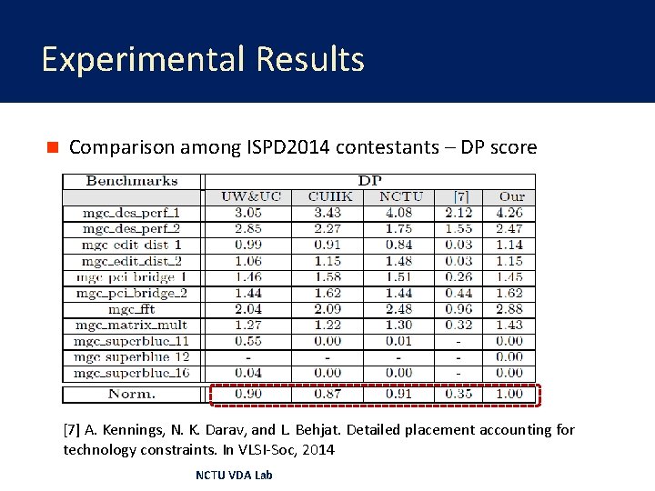 Experimental Results n Comparison among ISPD 2014 contestants – DP score [7] A. Kennings,