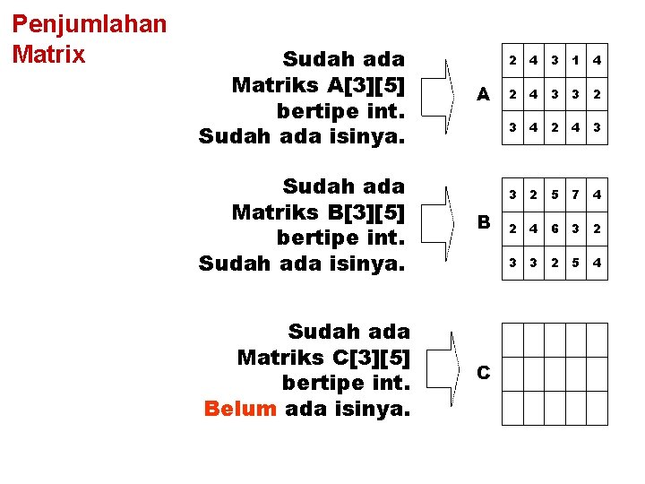 Penjumlahan Matrix Sudah ada Matriks A[3][5] bertipe int. Sudah ada isinya. A Sudah ada