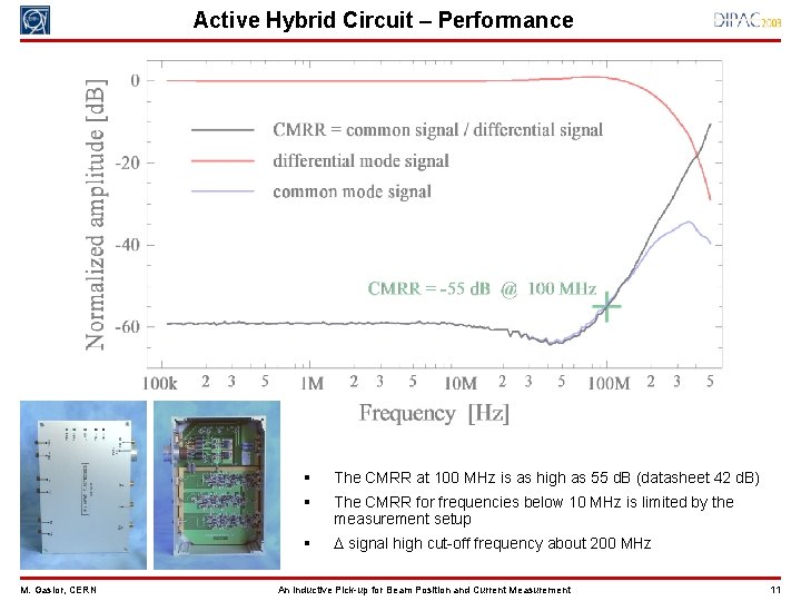 Active Hybrid Circuit – Performance M. Gasior, CERN § The CMRR at 100 MHz