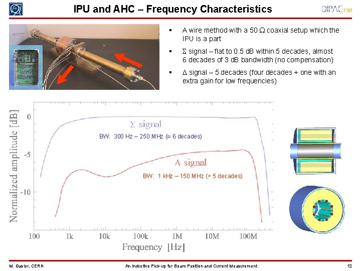 IPU and AHC – Frequency Characteristics § A wire method with a 50 coaxial