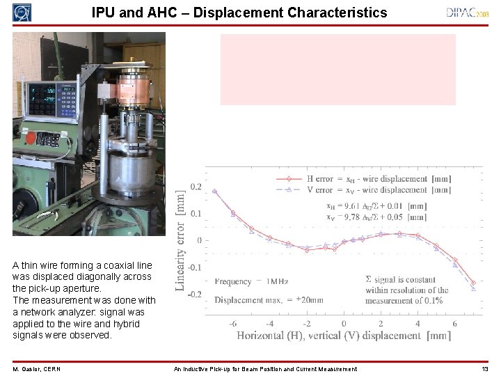 IPU and AHC – Displacement Characteristics A thin wire forming a coaxial line was