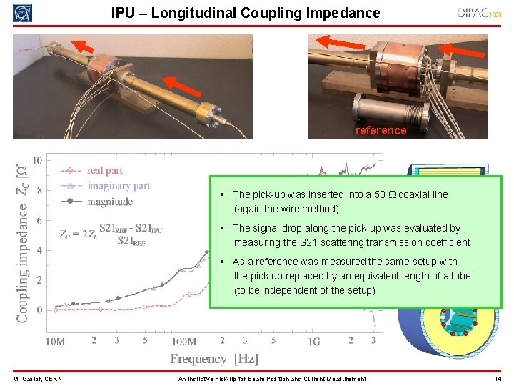 IPU – Longitudinal Coupling Impedance reference § The pick-up was inserted into a 50