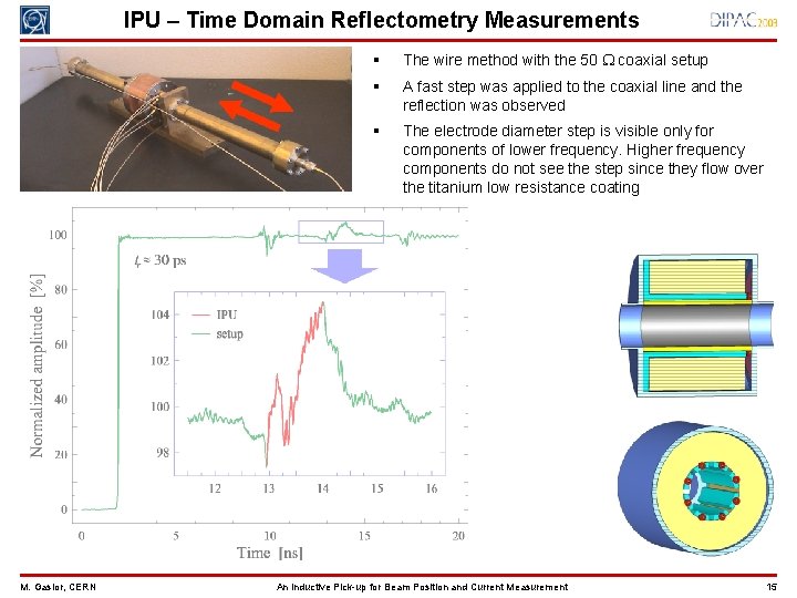 IPU – Time Domain Reflectometry Measurements M. Gasior, CERN § The wire method with