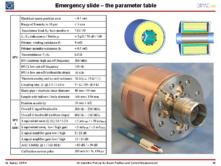 Emergency slide – the parameter table M. Gasior, CERN An Inductive Pick-up for Beam