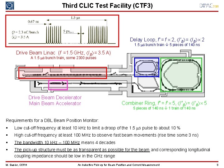 Third CLIC Test Facility (CTF 3) Delay Loop, f’ = f 2, I’B =