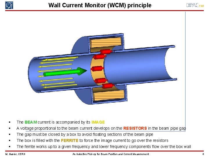 Wall Current Monitor (WCM) principle § § § The BEAM current is accompanied by