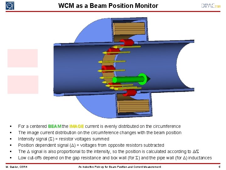 WCM as a Beam Position Monitor § § § For a centered BEAM the