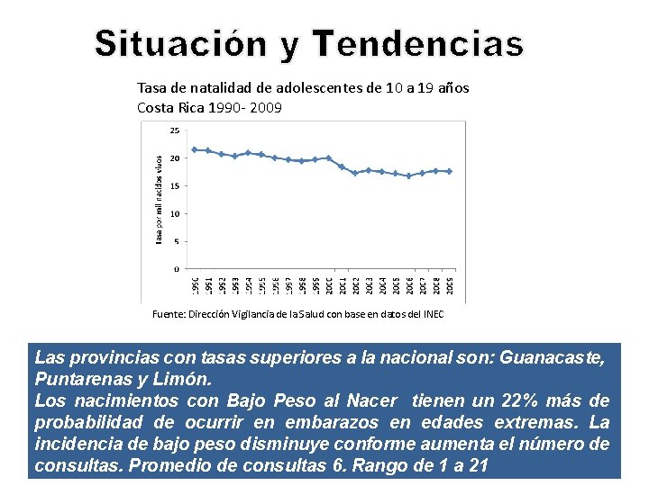 Tasa de natalidad de adolescentes de 10 a 19 años Costa Rica 1990 -