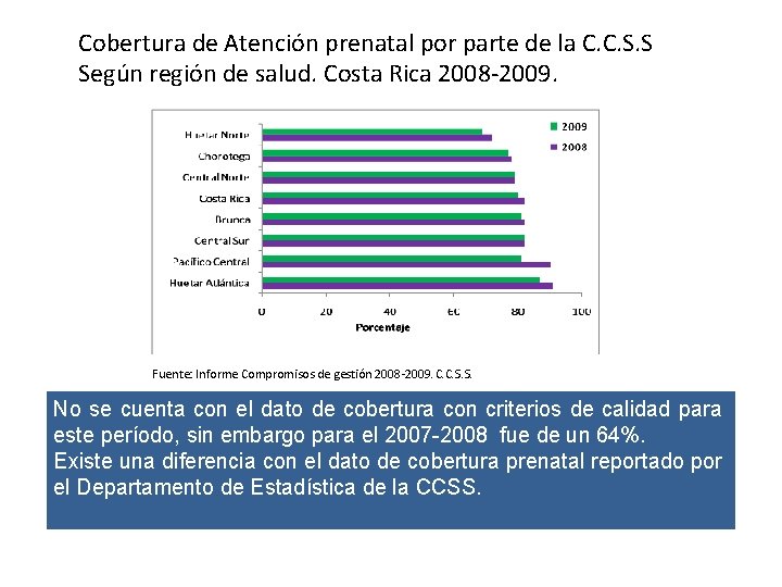 Cobertura de Atención prenatal por parte de la C. C. S. S Según región
