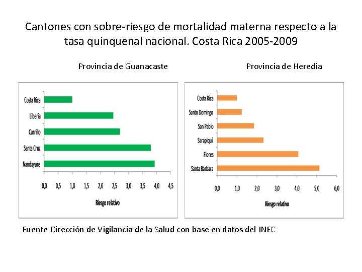 Cantones con sobre-riesgo de mortalidad materna respecto a la tasa quinquenal nacional. Costa Rica