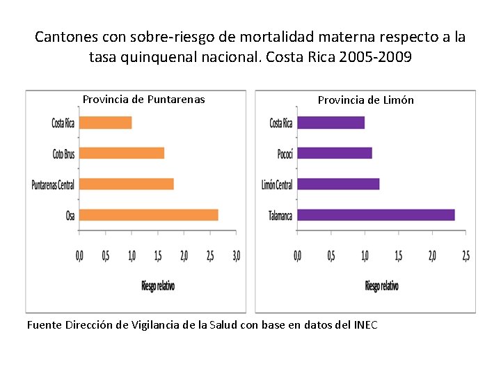 Cantones con sobre-riesgo de mortalidad materna respecto a la tasa quinquenal nacional. Costa Rica