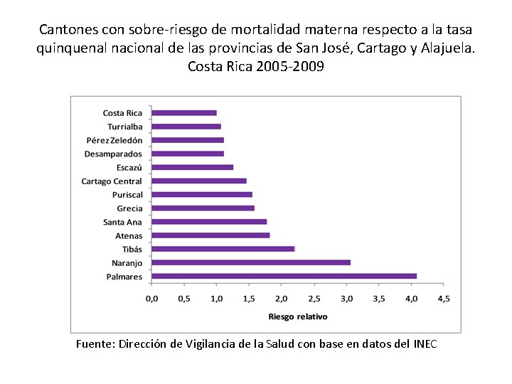 Cantones con sobre-riesgo de mortalidad materna respecto a la tasa quinquenal nacional de las