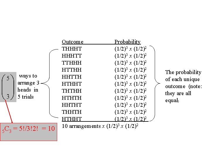 ways to arrange 3 heads in 5 trials 5 C 3 = 5!/3!2! =