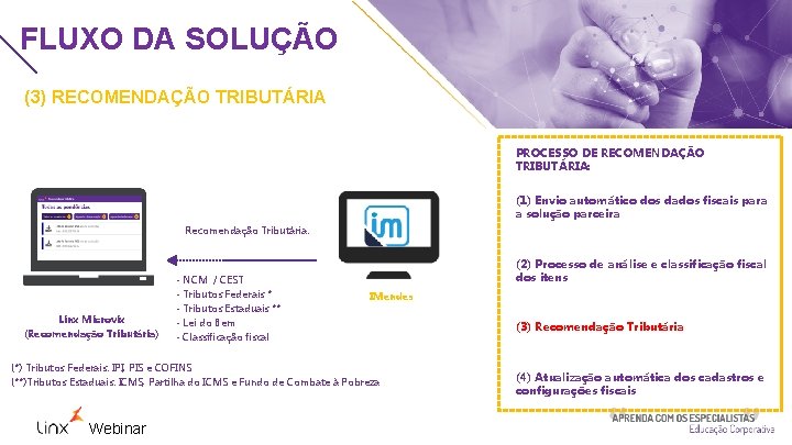 FLUXO DA SOLUÇÃO (3) RECOMENDAÇÃO TRIBUTÁRIA PROCESSO DE RECOMENDAÇÃO TRIBUTÁRIA: (1) Envio automático dos