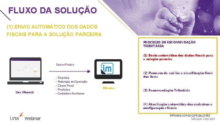 FLUXO DA SOLUÇÃO (1) ENVIO AUTOMÁTICO DOS DADOS FISCAIS PARA A SOLUÇÃO PARCEIRA PROCESSO