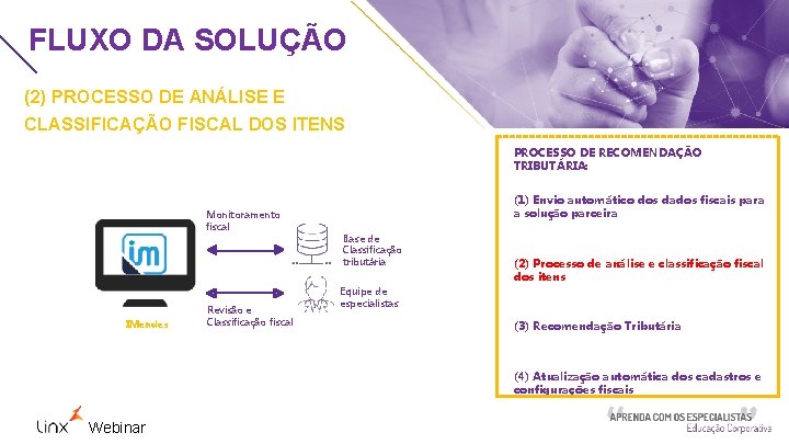 FLUXO DA SOLUÇÃO (2) PROCESSO DE ANÁLISE E CLASSIFICAÇÃO FISCAL DOS ITENS PROCESSO DE