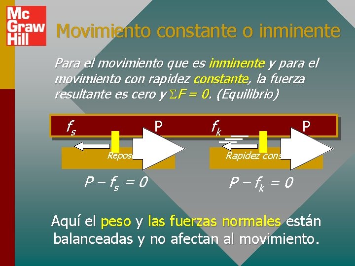 Movimiento constante o inminente Para el movimiento que es inminente y para el movimiento