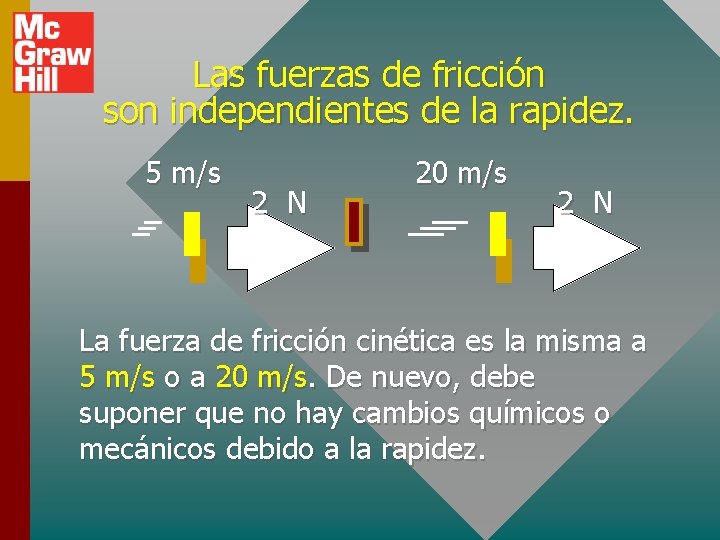 Las fuerzas de fricción son independientes de la rapidez. 5 m/s 2 N 20