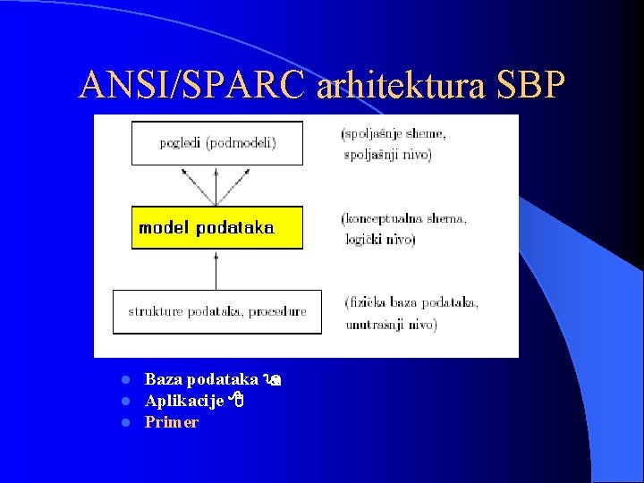 ANSI/SPARC arhitektura SBP l l l Baza podataka Aplikacije Primer 