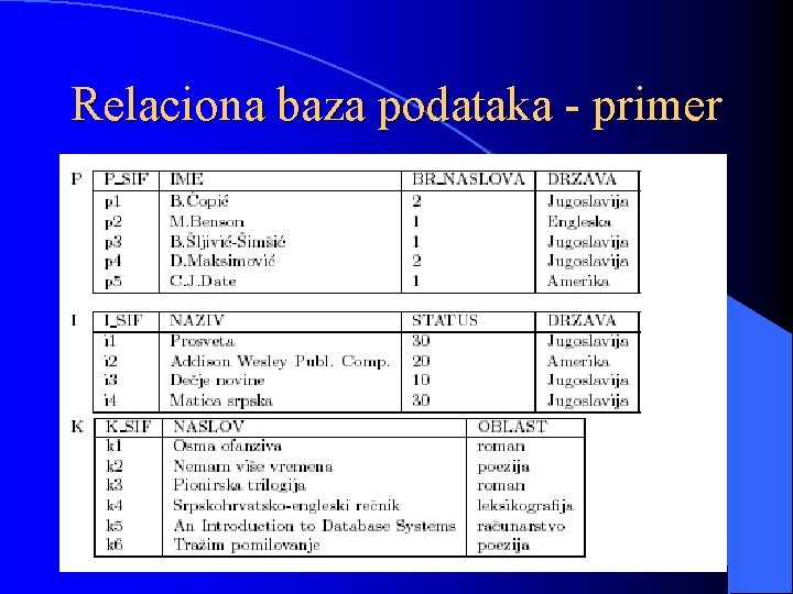 Relaciona baza podataka - primer 