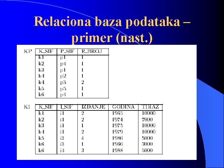 Relaciona baza podataka – primer (nast. ) 