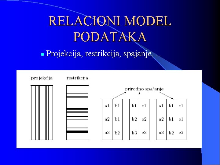 RELACIONI MODEL PODATAKA l Projekcija, restrikcija, spajanje, . . . 