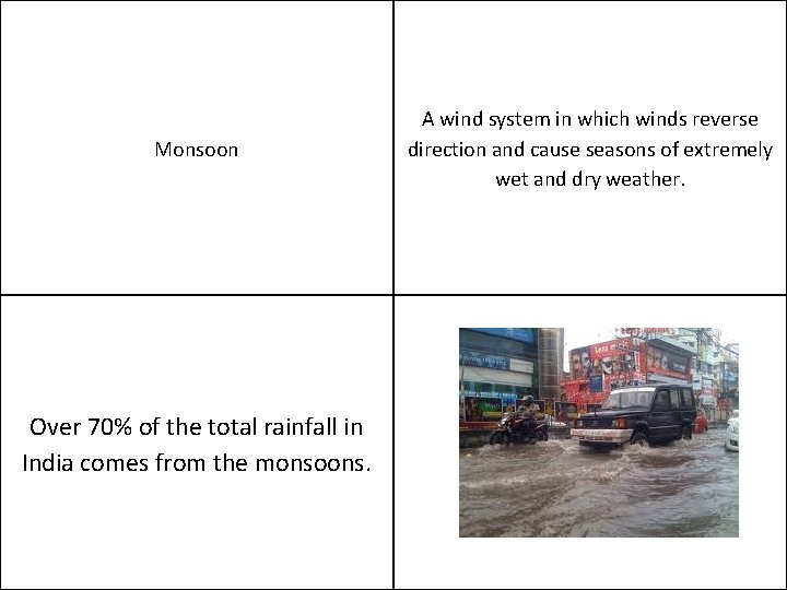 Monsoon Over 70% of the total rainfall in India comes from the monsoons. A
