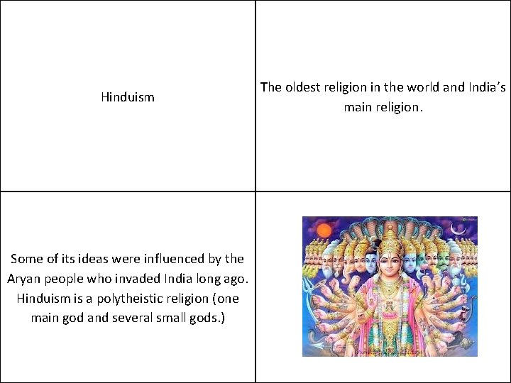 Hinduism Some of its ideas were influenced by the Aryan people who invaded India