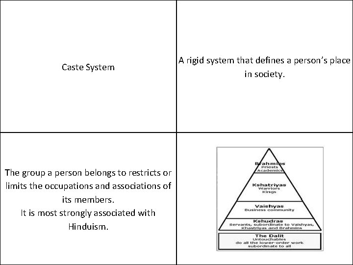 Caste System The group a person belongs to restricts or limits the occupations and