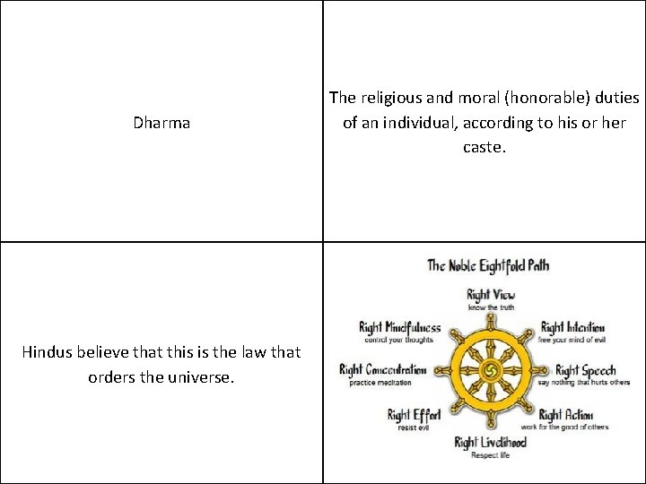 Dharma Hindus believe that this is the law that orders the universe. The religious