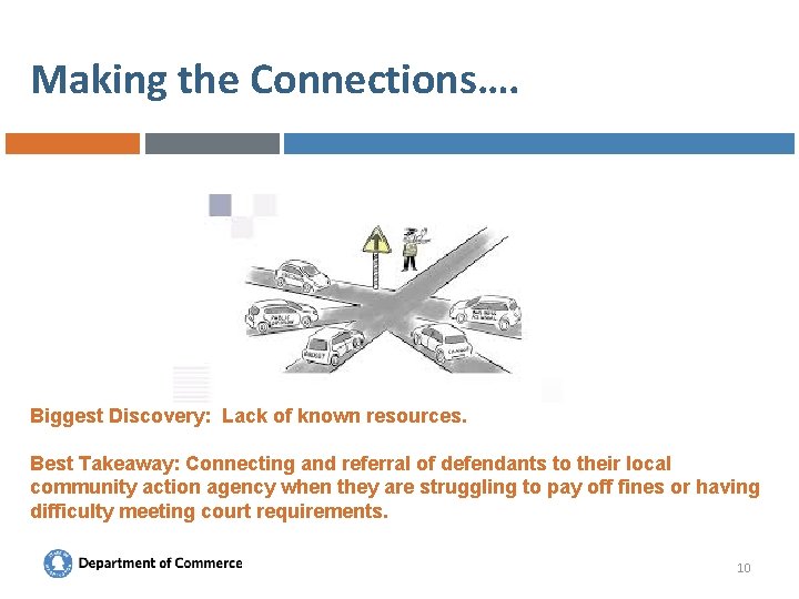 Making the Connections…. Biggest Discovery: Lack of known resources. Best Takeaway: Connecting and referral