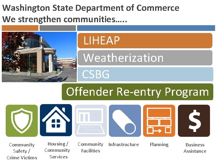 Washington State Department of Commerce We strengthen communities…. . LIHEAP Weatherization CSBG Offender Re-entry