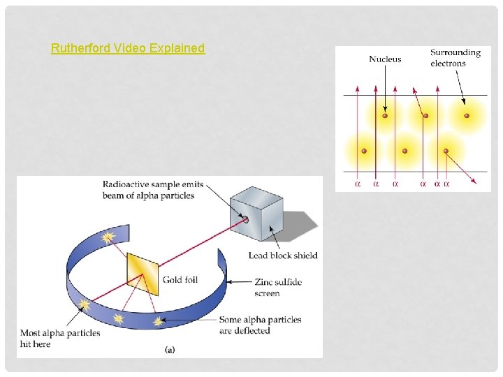 Rutherford Video Explained 
