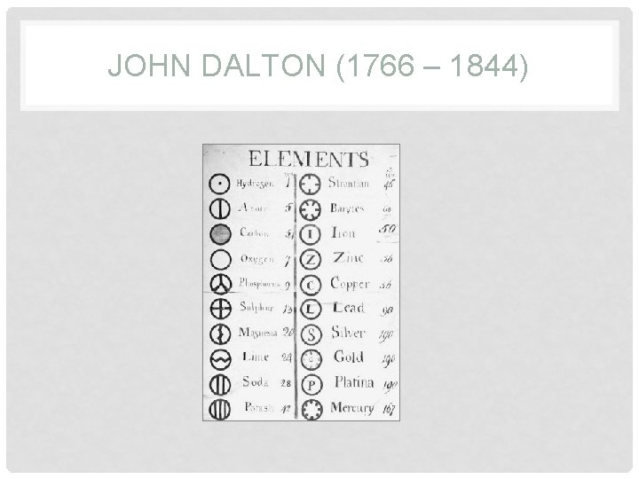 JOHN DALTON (1766 – 1844) 