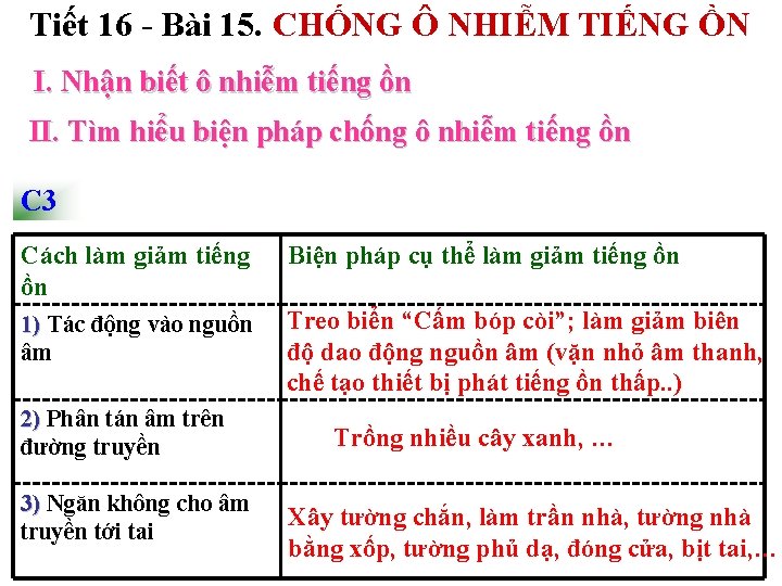 Tiết 16 - Bài 15. CHỐNG Ô NHIỄM TIẾNG ỒN I. Nhận biết ô