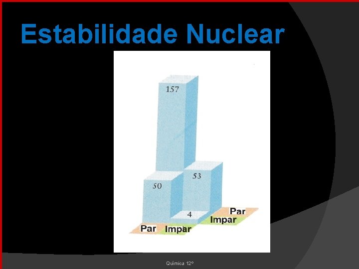 Estabilidade Nuclear Química 12º 