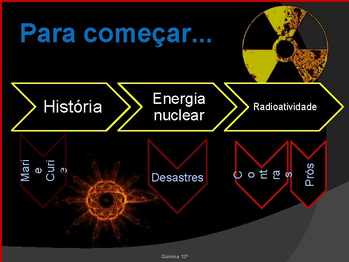 Para começar. . . Química 12º Prós Desastres Radioatividade C o nt ra s