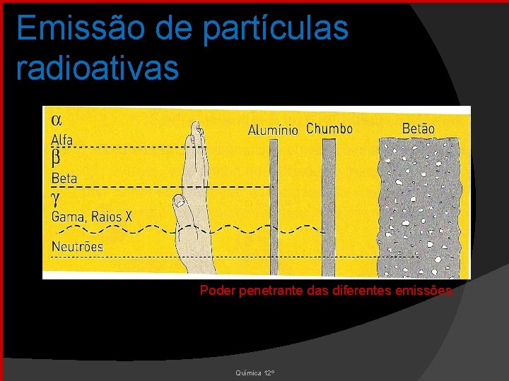 Emissão de partículas radioativas Poder penetrante das diferentes emissões. Química 12º 