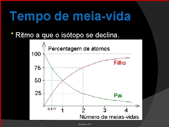 Tempo de meia-vida * Ritmo a que o isótopo se declina. Química 12º 