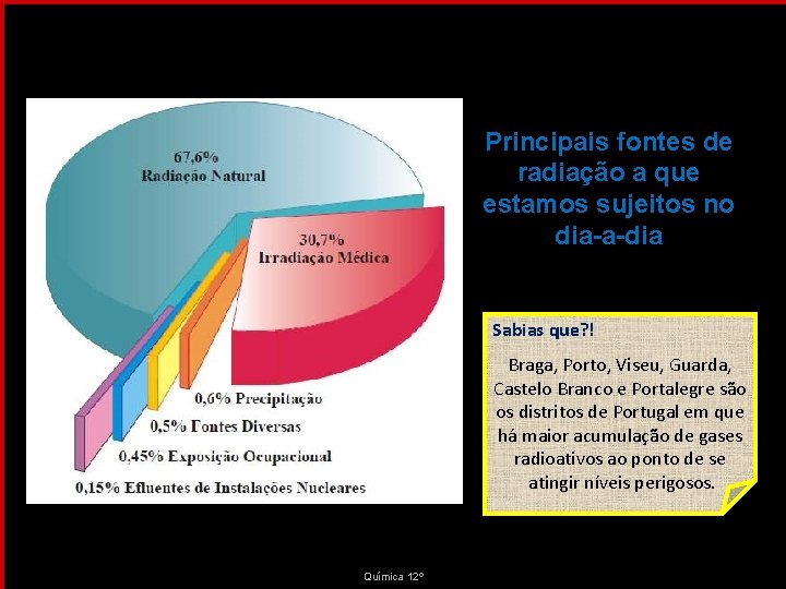 Principais fontes de radiação a que estamos sujeitos no dia-a-dia Sabias que? ! Braga,